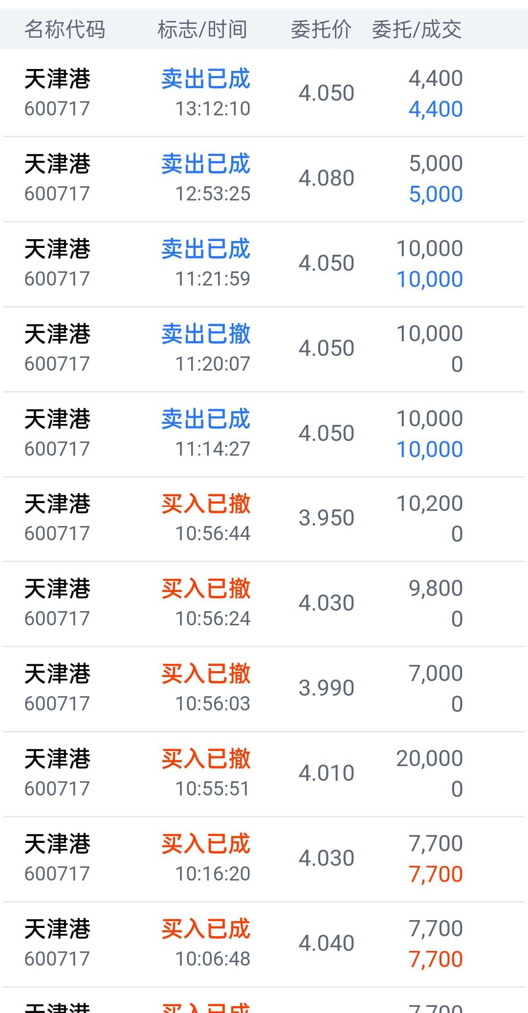 天津港股票深度解析，投資價(jià)值的探索與洞察