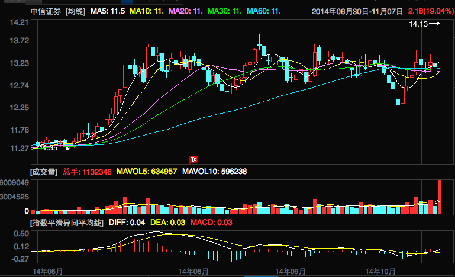 股票走勢(shì)圖，探索心靈與自然美景的交融之旅