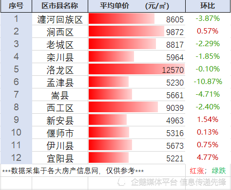 宜陽(yáng)最新二手房出售信息匯總，市場(chǎng)走勢(shì)與專家觀點(diǎn)分析
