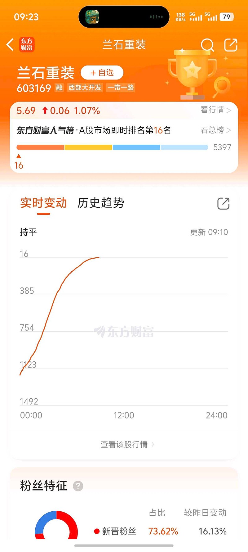 蘭石重裝最新動(dòng)態(tài)，日常趣事與情感紐帶揭秘