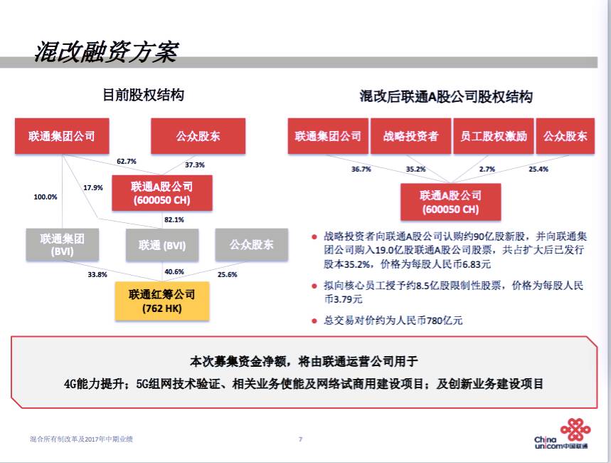 河北聯(lián)通混改最新消息，溫馨日常背后的變革與進(jìn)步之路