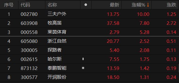 三夫戶外股票最新動態(tài)，深度分析與觀點闡述