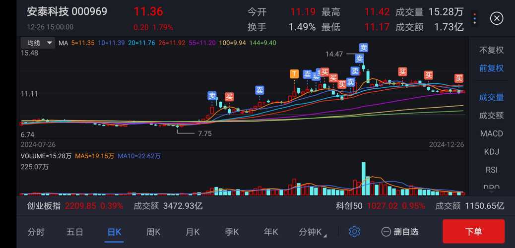安泰科技股票最新動(dòng)態(tài)，小巷中的隱藏瑰寶。