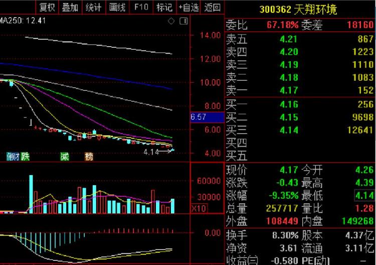 天翔環(huán)境股票最新動(dòng)態(tài)，行業(yè)趨勢(shì)、公司發(fā)展與前景展望