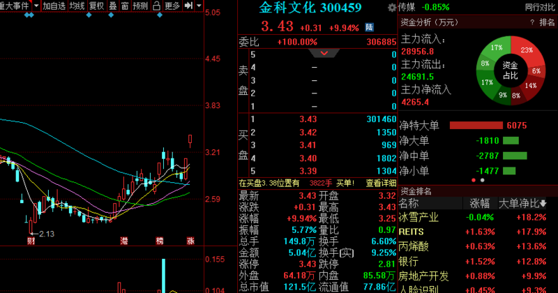 星徽精密股票最新動態(tài)，變化帶來自信，學(xué)習(xí)鑄就未來之路
