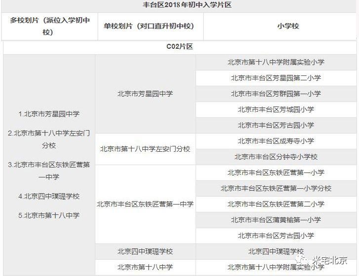 豐臺(tái)人大附最新進(jìn)展，未來之城崛起，自信之路展現(xiàn)新篇章