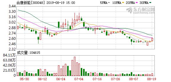 合康新能最新動態(tài)，賦能未來，學(xué)習(xí)成就無限潛力