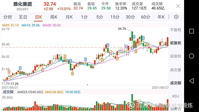 雅化集團股票最新動態(tài)與家的溫馨日常觀察