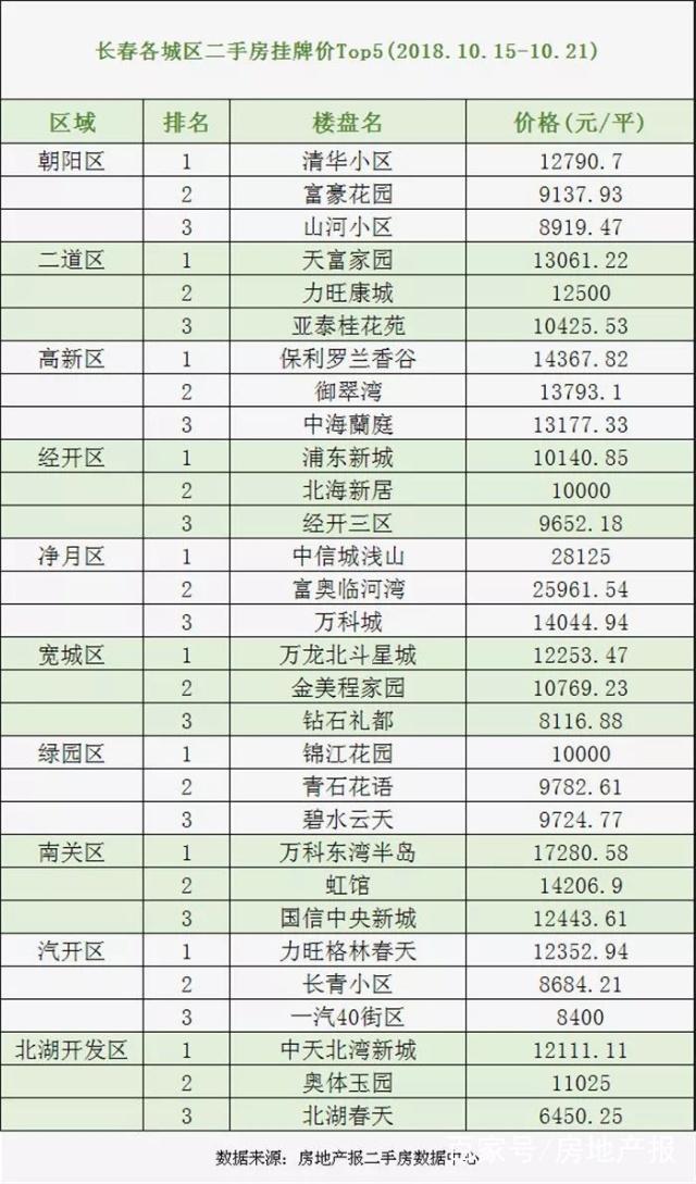 最新長(zhǎng)春二手房急售，科技重塑居住，未來(lái)生活即刻擁有