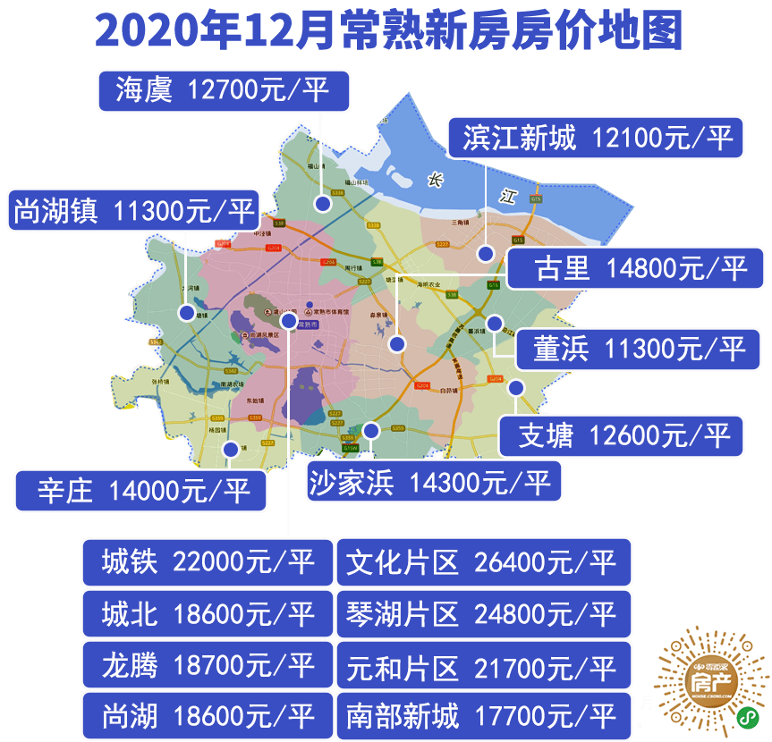 常熟二手房最新房價觀點論述，市場走勢與購房建議