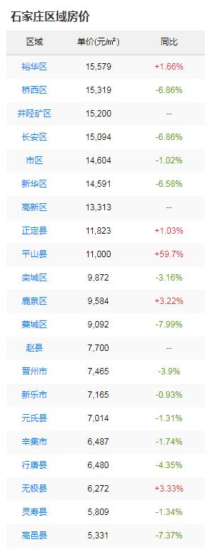 石家莊二環(huán)內(nèi)最新房價解析，觀點闡述與深度探析