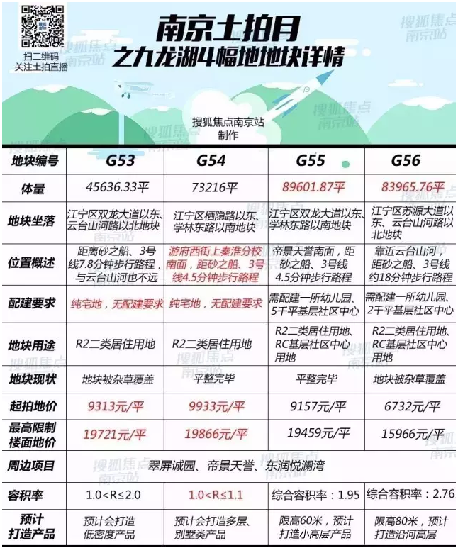 萬科九龍山最新房價(jià)揭秘，科技重塑居住體驗(yàn)，引領(lǐng)未來居住新時(shí)代