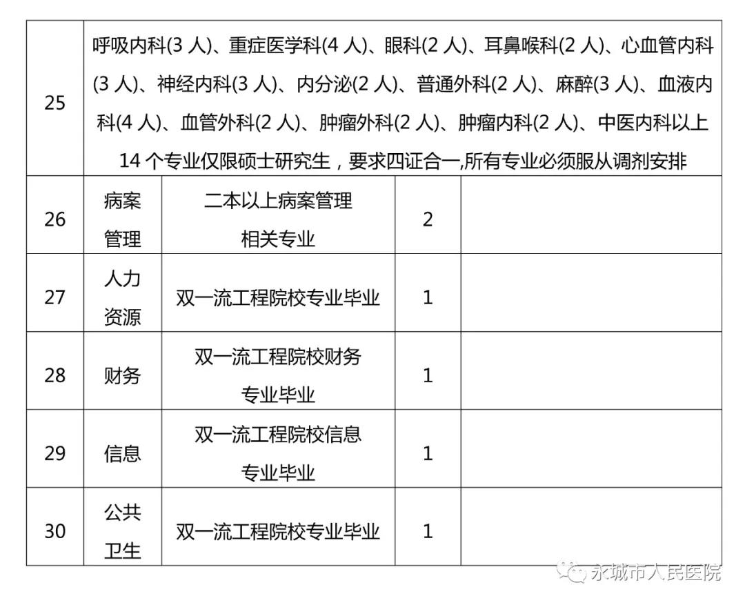 永城市集聚區(qū)最新招聘啟事及崗位信息