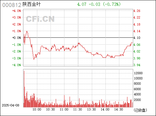 陜西金葉股吧最新消息獲取指南，步驟詳解與動態(tài)更新