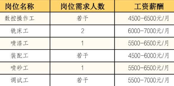 錫山區(qū)鵝湖鎮(zhèn)最新招聘信息與職業(yè)機(jī)會(huì)探索