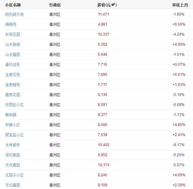 迎春麗家二手最新房價(jià)，時(shí)代印記與市場(chǎng)動(dòng)態(tài)