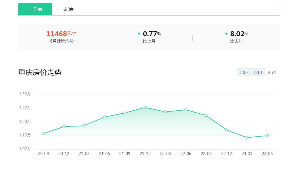 七月重慶房?jī)r(jià)走勢(shì)最新動(dòng)態(tài)，城市變遷與學(xué)習(xí)的同步前行