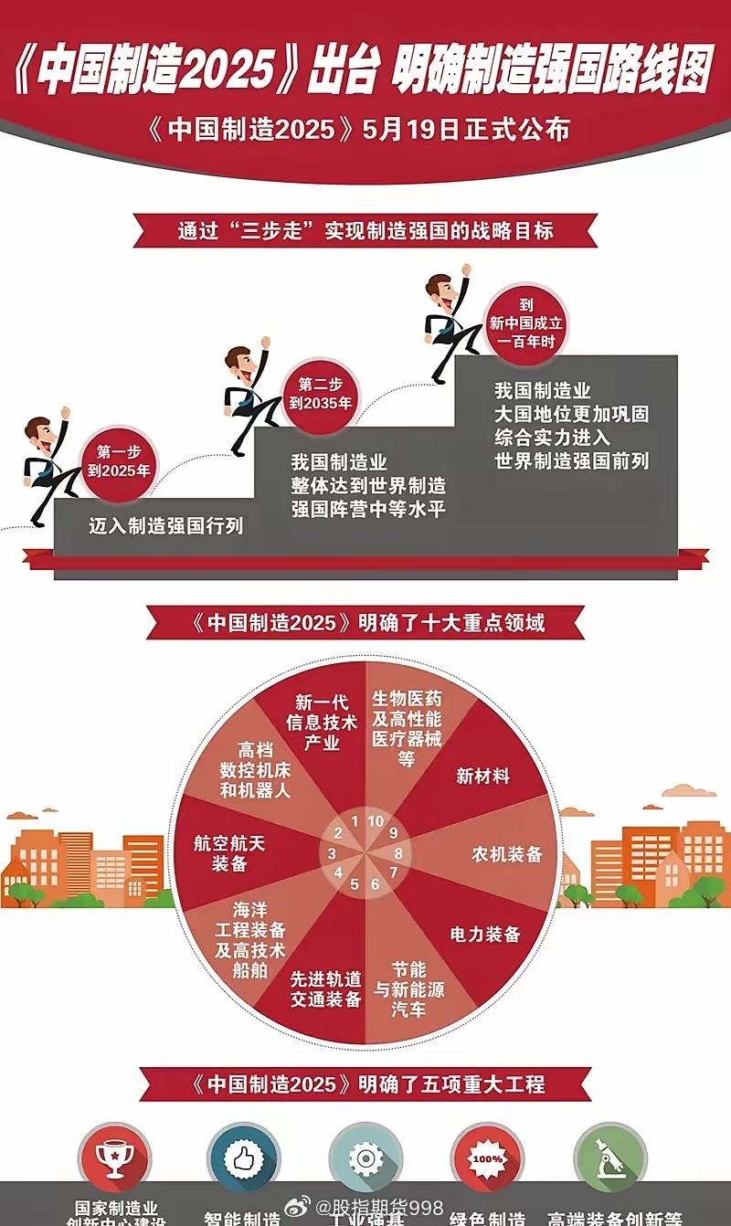 2025大部制最新動態(tài)，任務(wù)完成與技能學(xué)習(xí)步驟指南