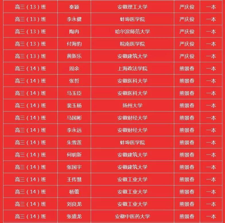 霍邱二中搬遷最新動態(tài)，最新消息揭曉！