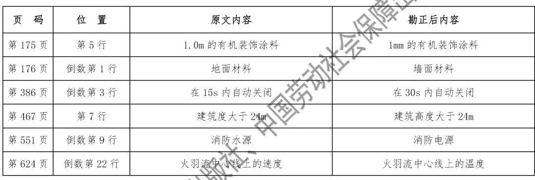 消防工程師教材最新版，開啟溫馨學習之旅