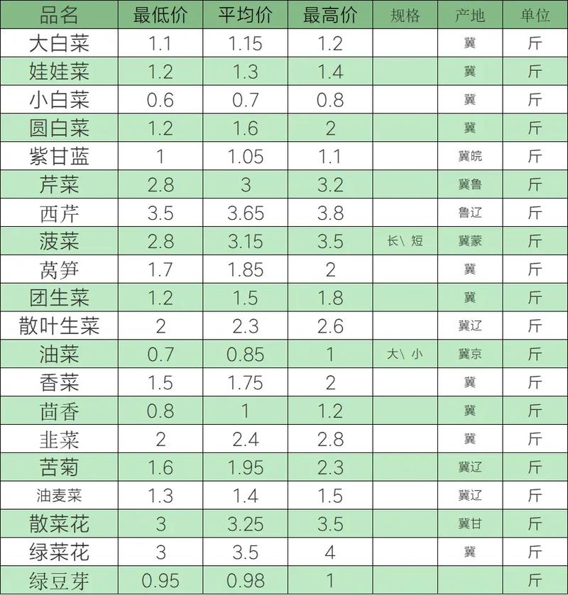 通海甘藍(lán)最新收購(gòu)價(jià)格，多方觀點(diǎn)分析與立場(chǎng)闡述揭秘