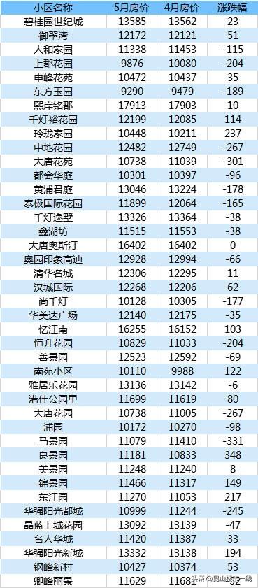 千燈二手房最新動態(tài)，家園變遷與成就感的源泉