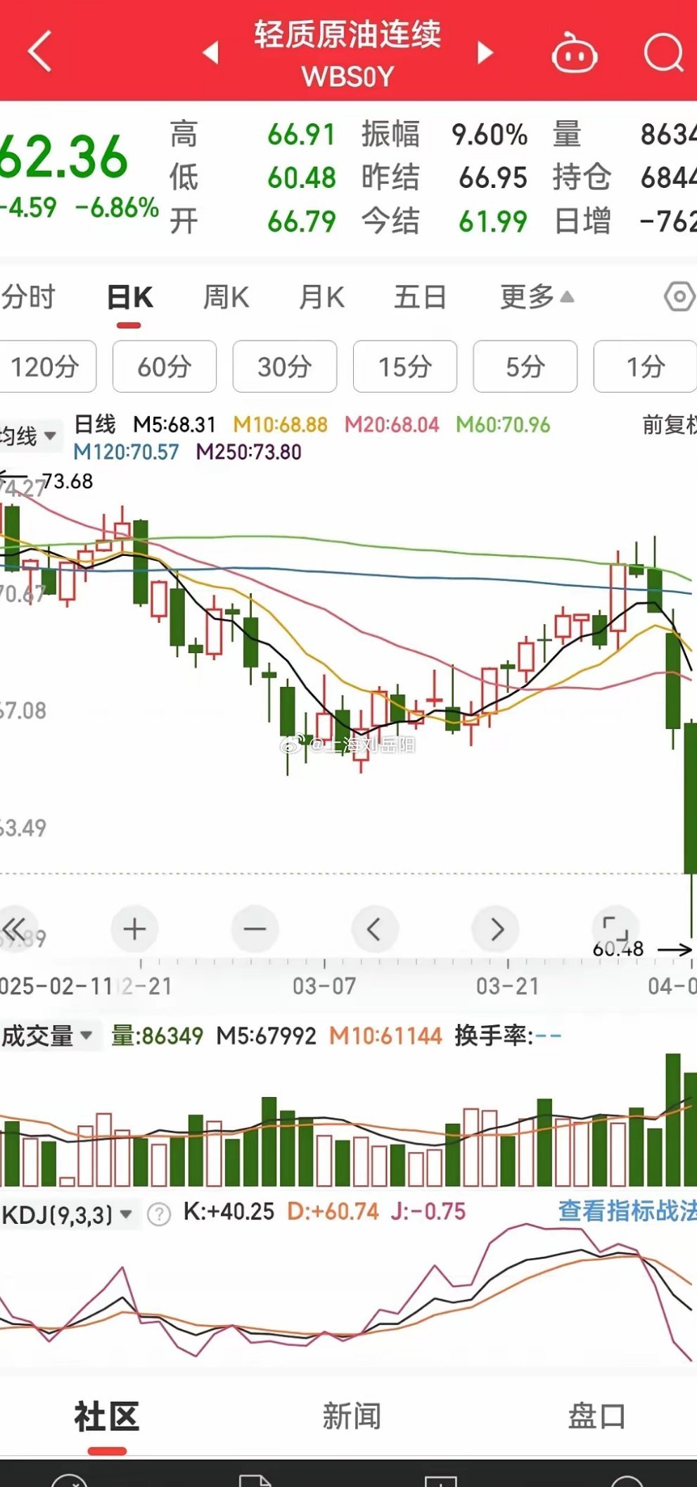 國(guó)際原油期貨最新動(dòng)態(tài)，背景、事件與地位一網(wǎng)打盡