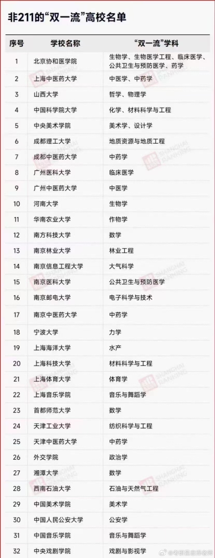 高校雙一流最新動(dòng)態(tài)，夢(mèng)想啟航，成就未來之光