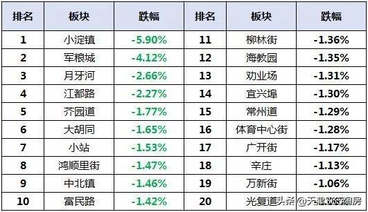 軍糧城最新優(yōu)質(zhì)二手房源出售，精選房源等你來(lái)挑選！
