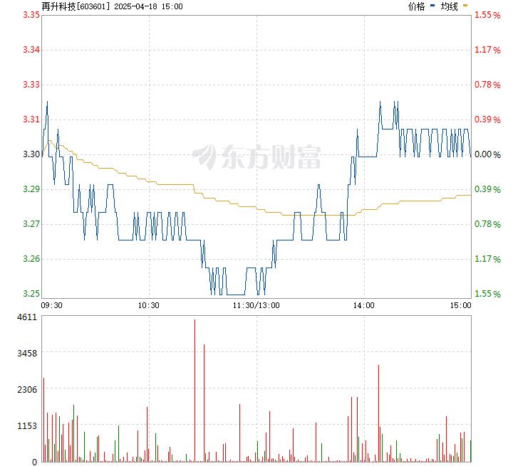 再升科技股票最新動(dòng)態(tài)報(bào)道