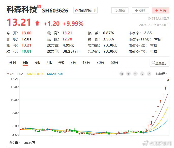 科森科技股票最新動態(tài)，自然美景的心靈之旅，遠(yuǎn)離塵囂的探索之旅