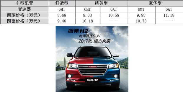 哈弗H2中配版最新報價，開啟自然探索之旅的邀請