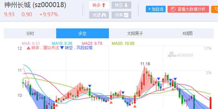神州長城股吧最新消息匯總，股市動態(tài)一網(wǎng)打盡！