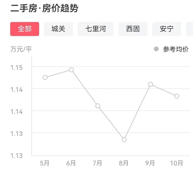 蘭州最新二手房急售全流程指南，從初學(xué)者到進(jìn)階用戶(hù)的必備參考