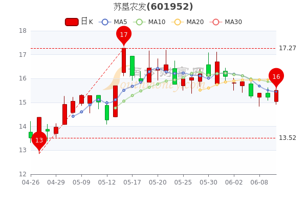 蘇墾農(nóng)發(fā)股票最新動(dòng)態(tài)與溫馨日常故事揭秘