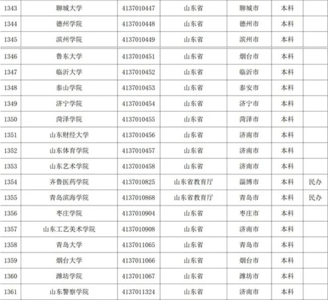 山東?？茖W(xué)校名單揭秘，自然美景探索之旅啟幕