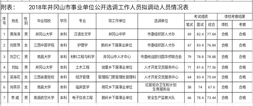 井岡山市人事任免更新，自然美景探索之旅的啟程