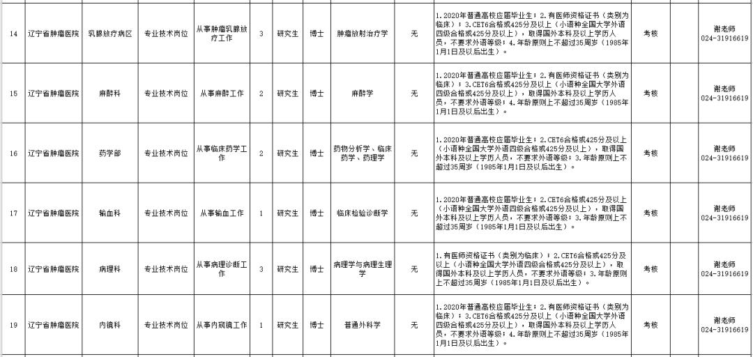 遼寧省最新醫(yī)院B超招聘信息詳解