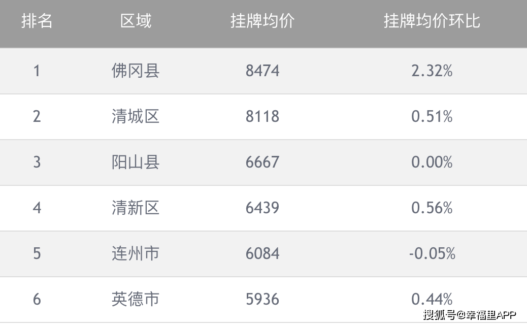 清遠市房價走勢揭秘，最新動態(tài)與家的溫馨故事