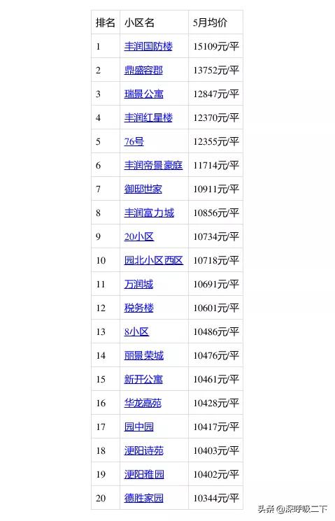 豐潤最新二手房急售現(xiàn)象，市場背景與影響深度解析