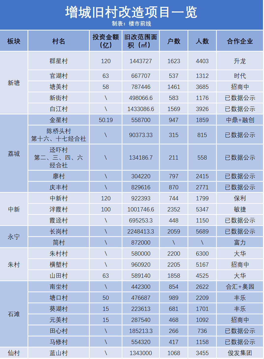 仙城鎮(zhèn)七陂村，變革中的希望之光，未來(lái)展望最新消息