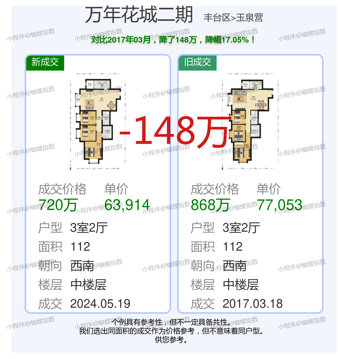 萬家名城二期最新價格詳解
