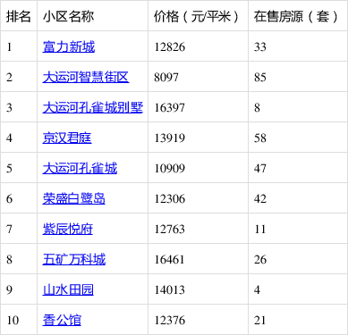 香河縣最新二手房，探索自然美景的旅行，尋找內(nèi)心的平靜居所
