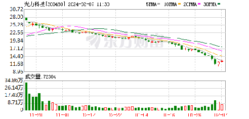 光力科技股票最新動態(tài)，與自然美景的旅行對話之旅