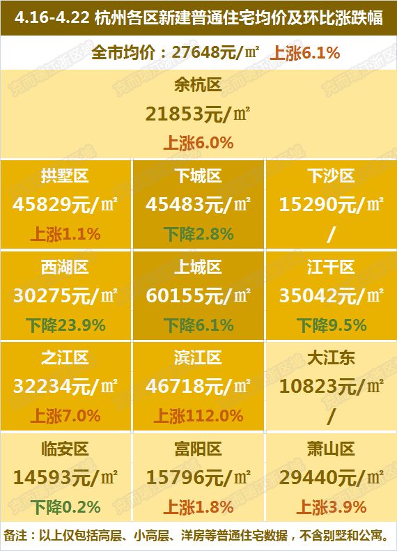 杭州市余杭區(qū)最新房?jī)r(jià)揭秘，溫馨家園夢(mèng)的實(shí)現(xiàn)與探索