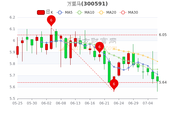 萬里馬股票最新動態(tài)，學(xué)習(xí)變化，成就自信與夢想之路