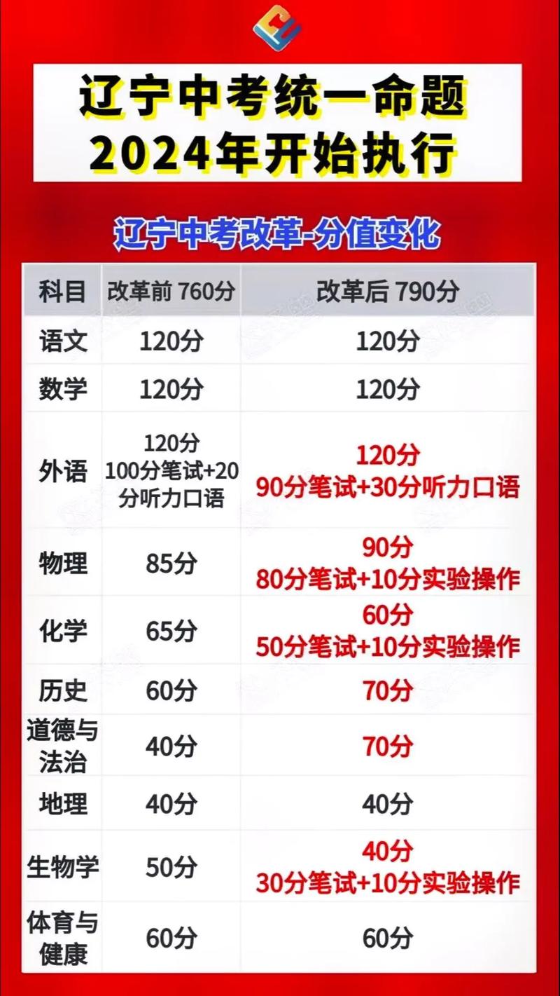 2025年遼寧中考改革最新方案揭曉，啟航新征程夢想啟航