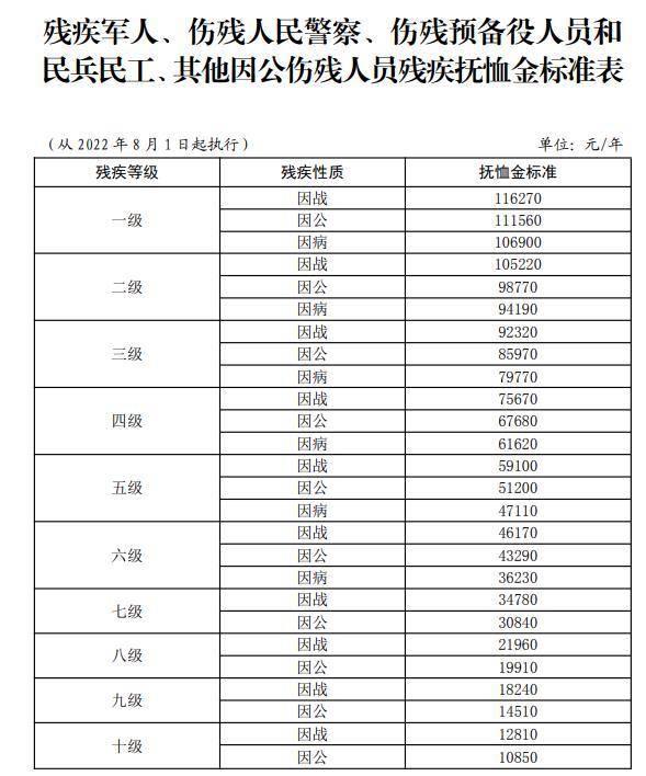最新傷殘撫恤金標(biāo)準(zhǔn)調(diào)整，自信與成就感的源泉