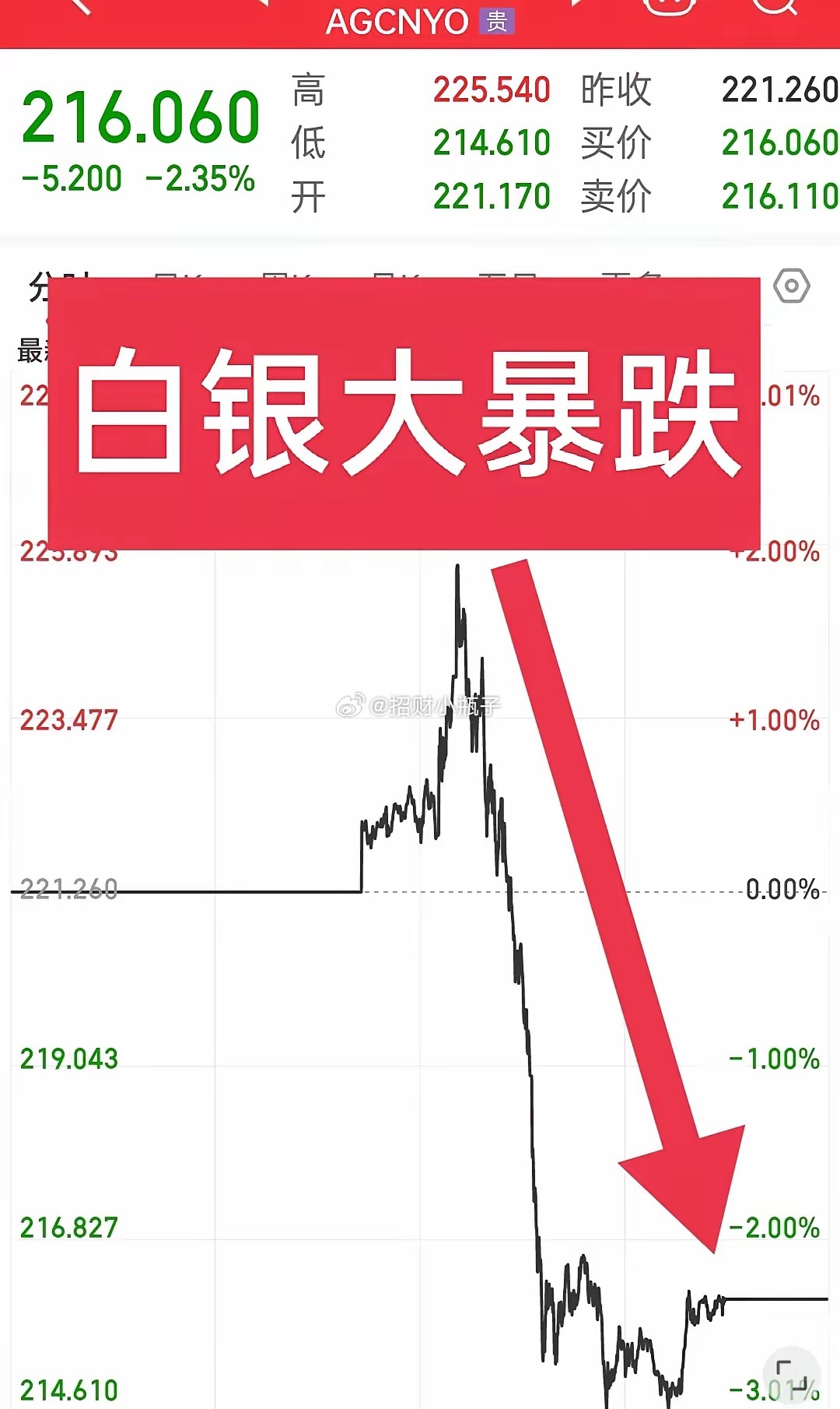 黃金白銀最新動態(tài)，市場走勢分析與觀點解讀