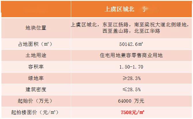 上虞最新樓盤，品質(zhì)生活的首選之地，一覽眾景的優(yōu)質(zhì)住宅項(xiàng)目